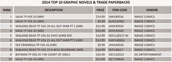 graphic novels mais vendidas 2014