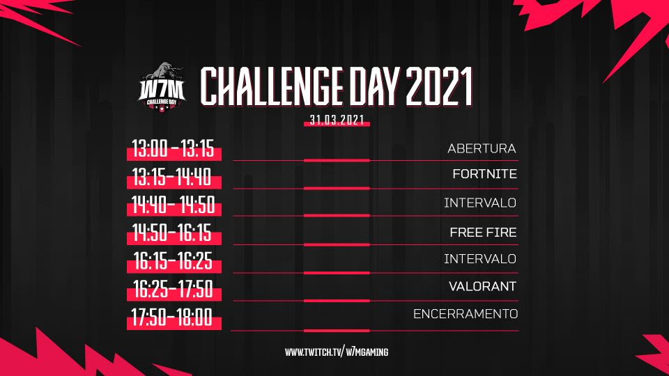 W7M Challenge Day