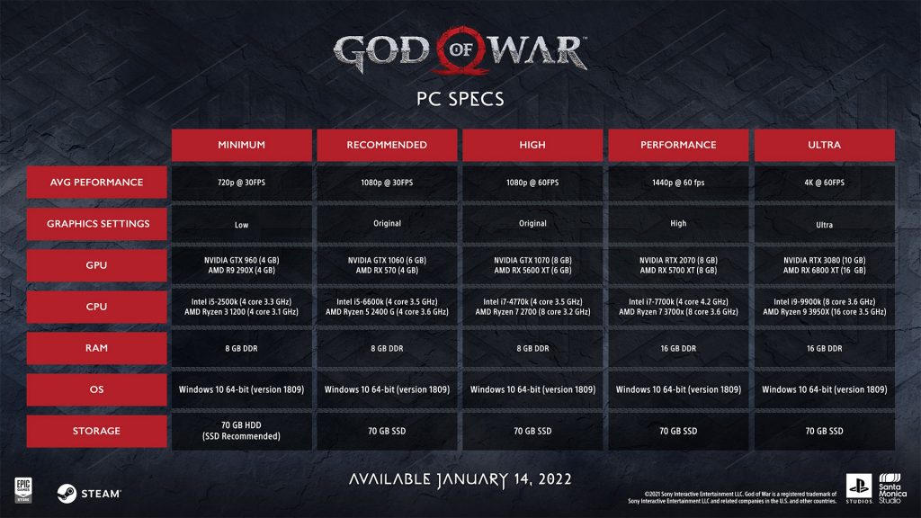 Requisitos God of War PC