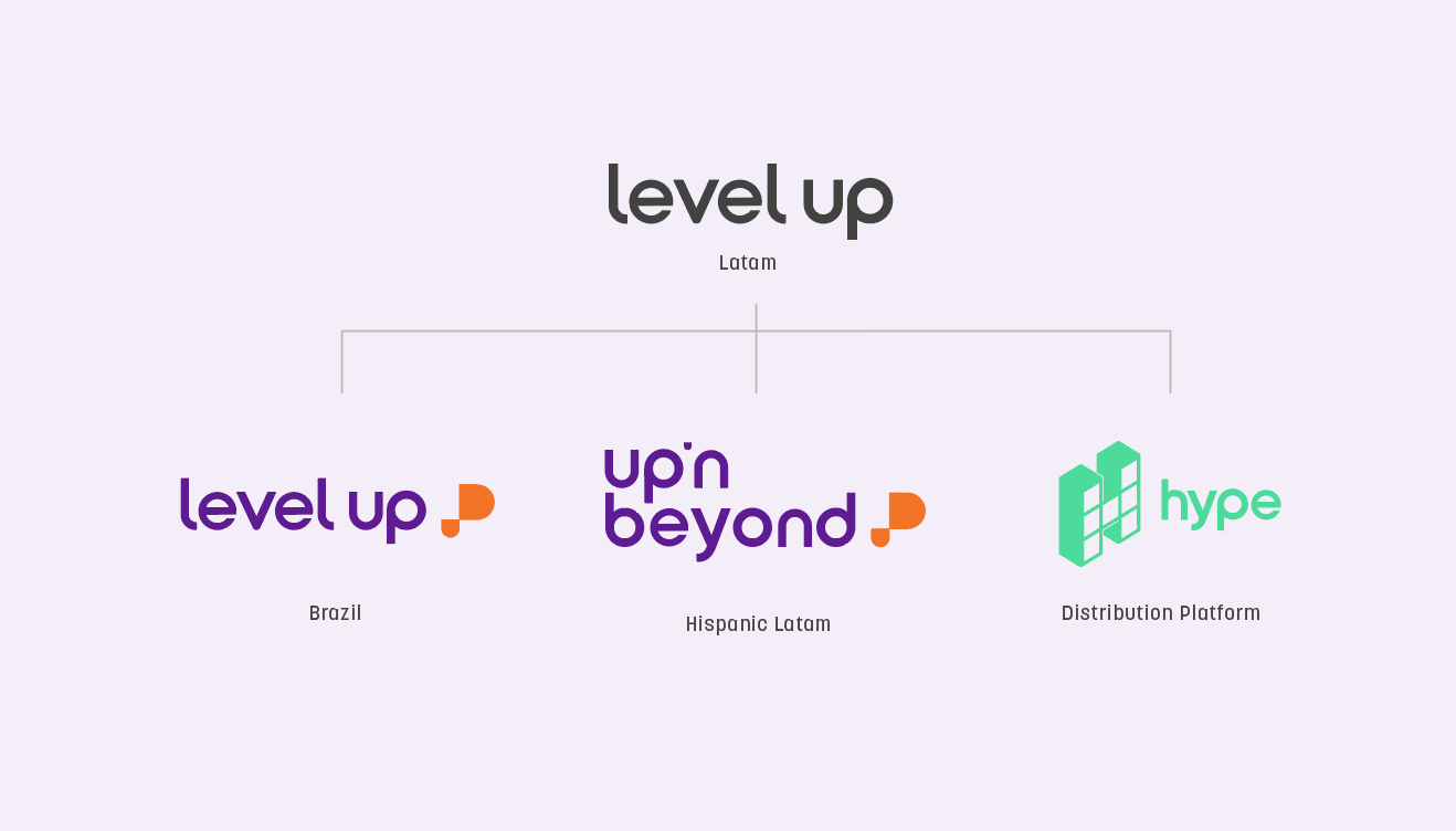 Hype é a nova plataforma de jogos digitais da Level Up, com foco na  experiência do usuário brasileiro